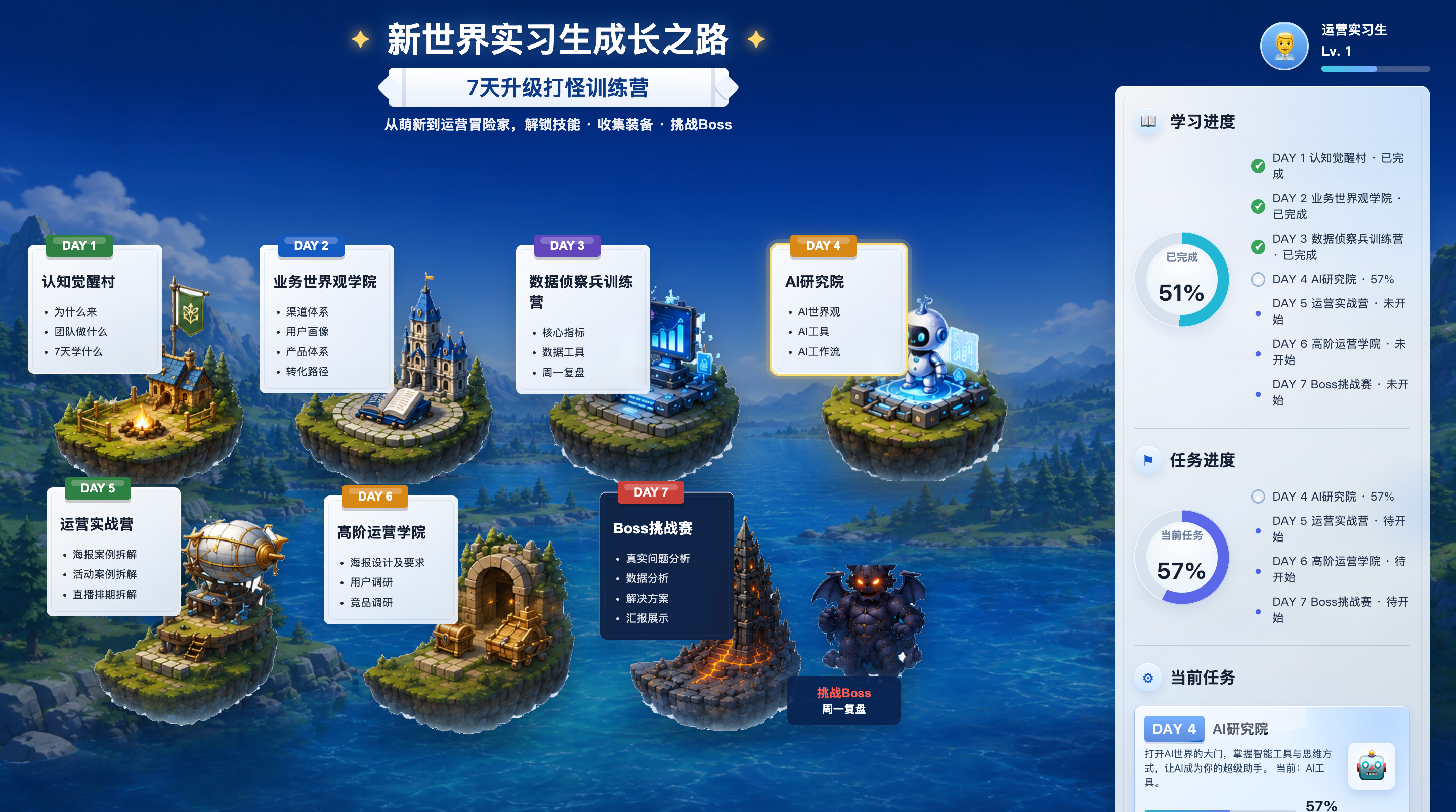 新世界实习生成长培训地图